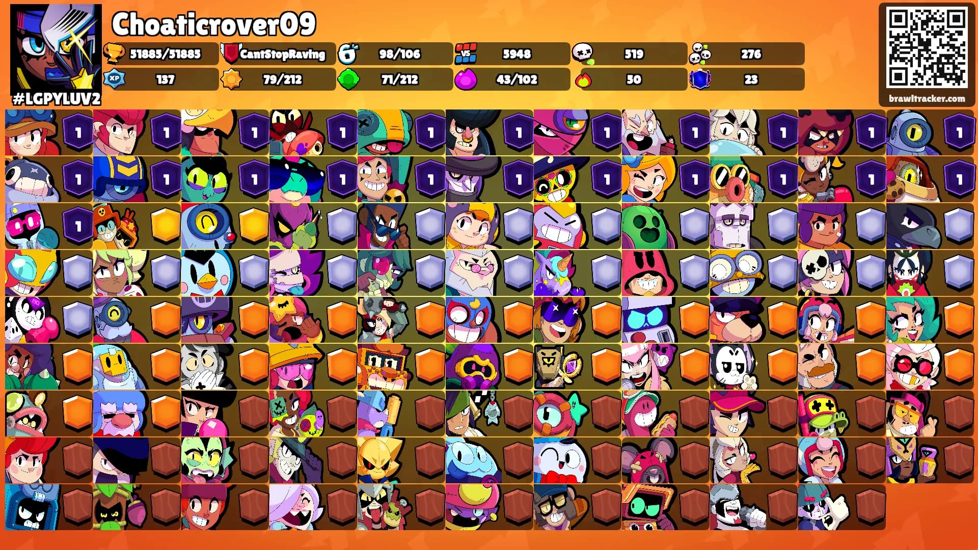 Choaticrover09's Ranks