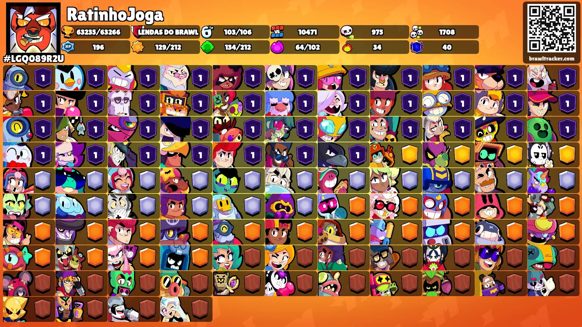 RatinhoJoga's Ranks