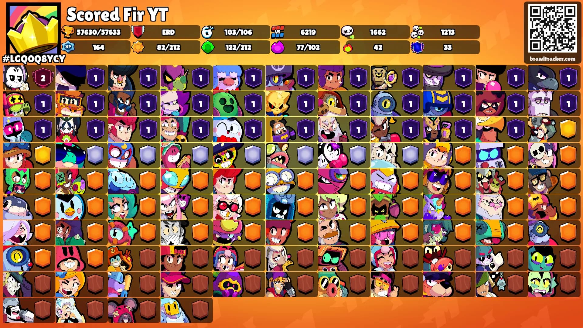 Scored Fir YT's Ranks