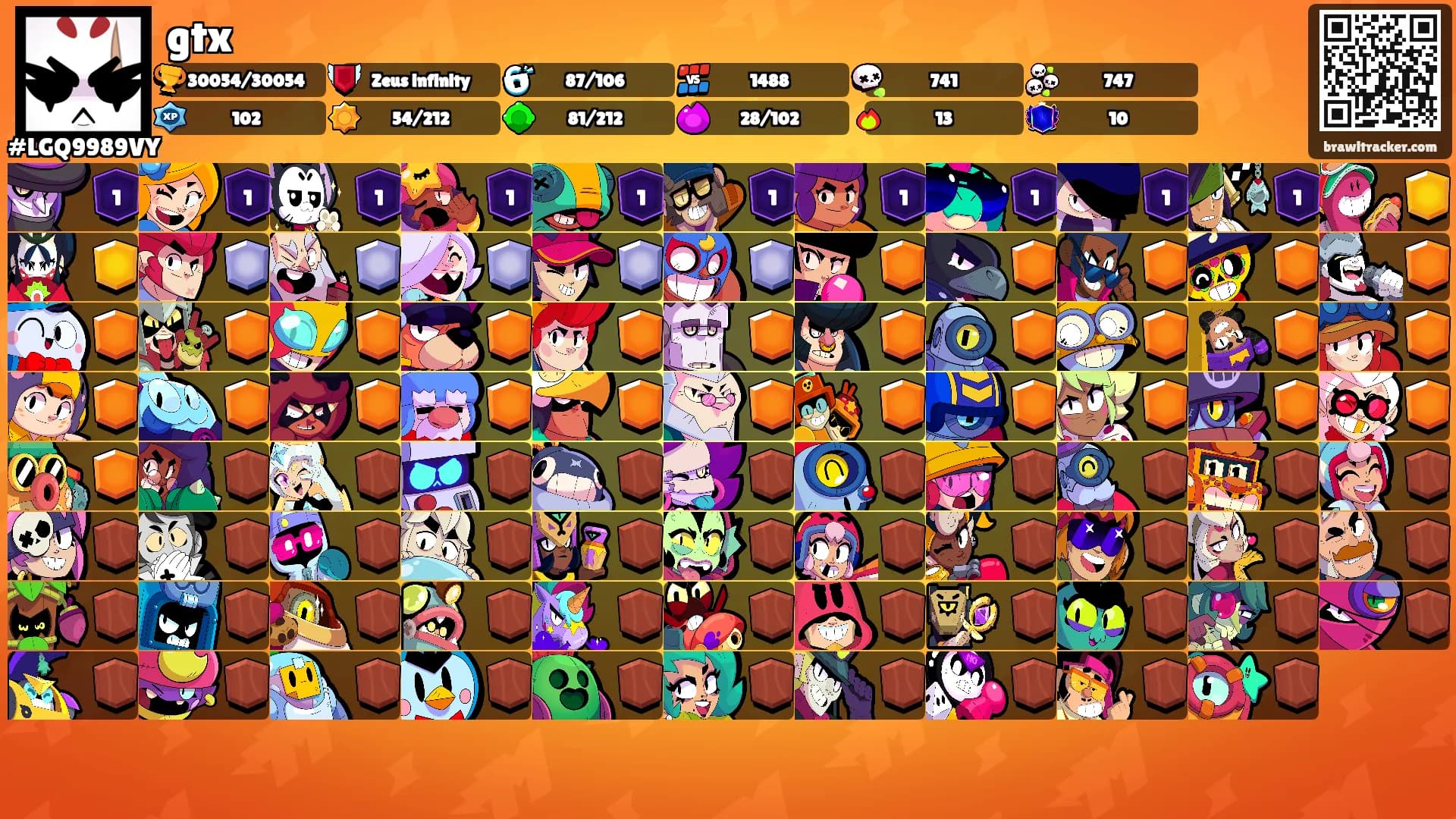 gtx's Ranks