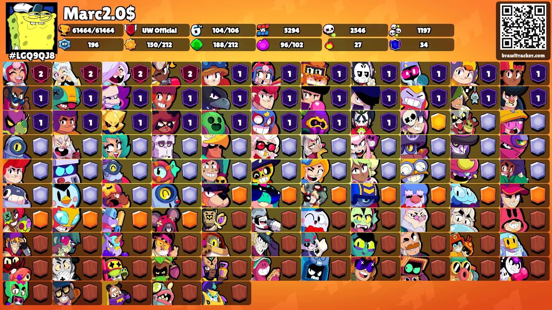Marc2.0$'s Ranks