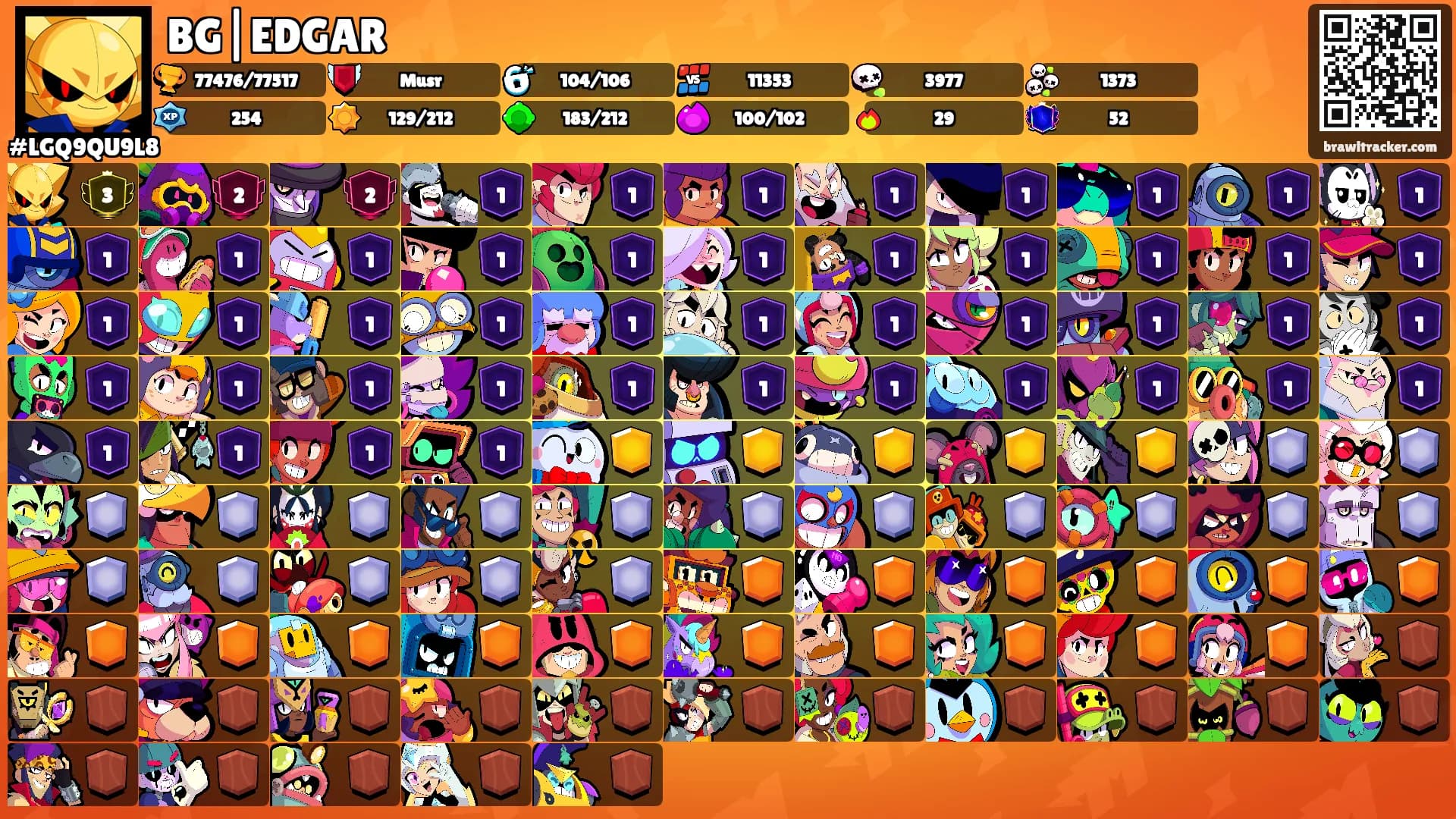 BG|EDGAR's Ranks