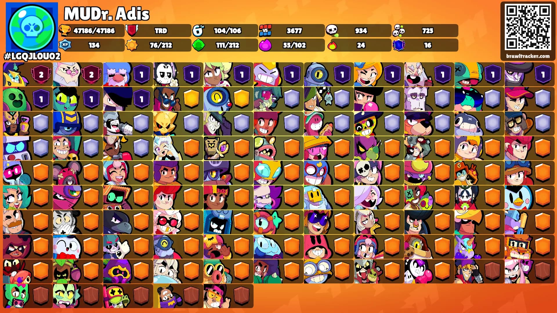 MUDr. Adis's Ranks