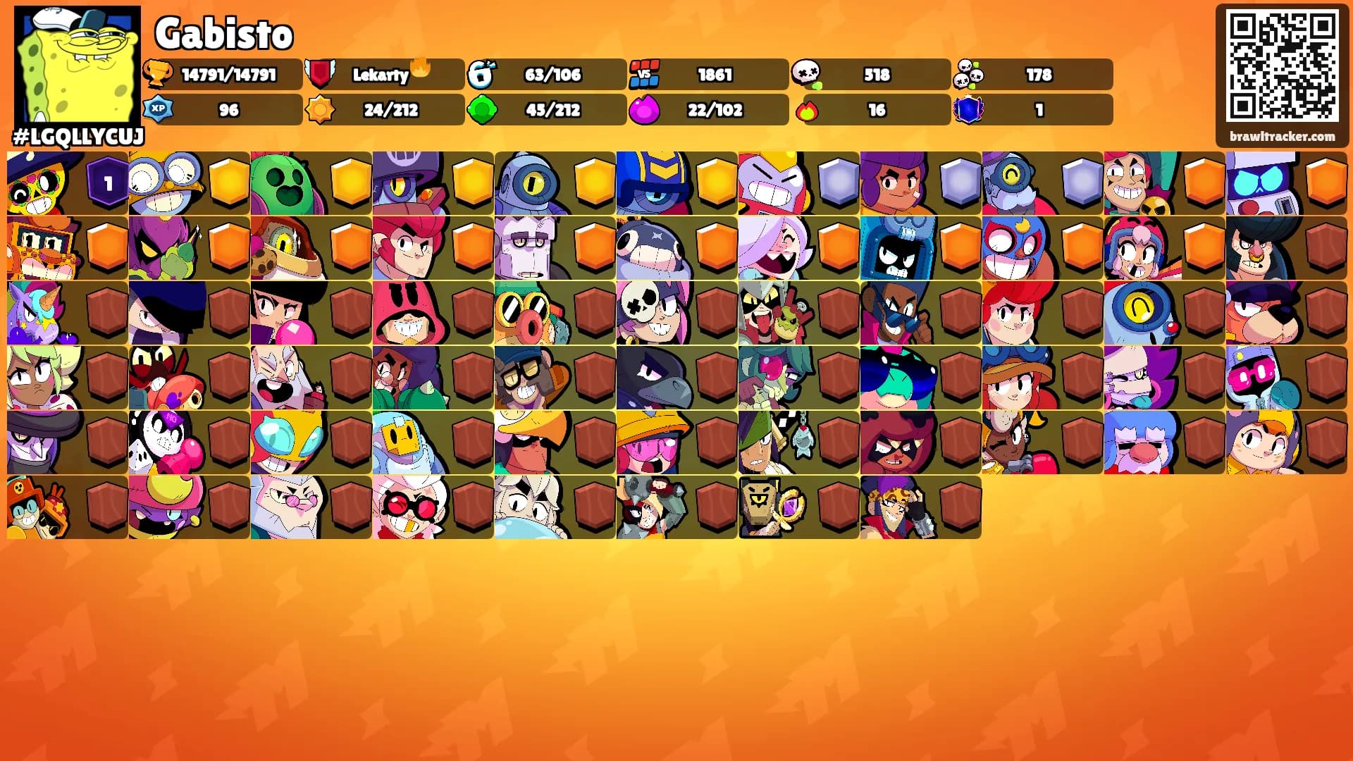 Gabisto's Ranks