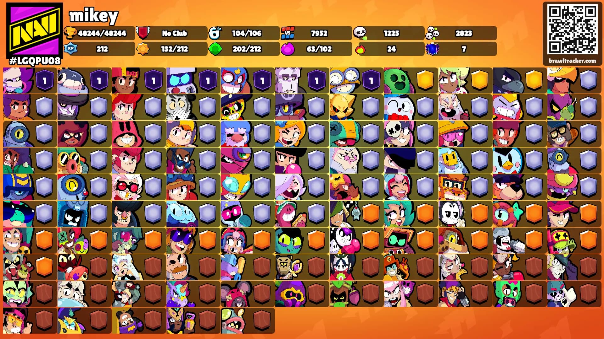 mikey's Ranks