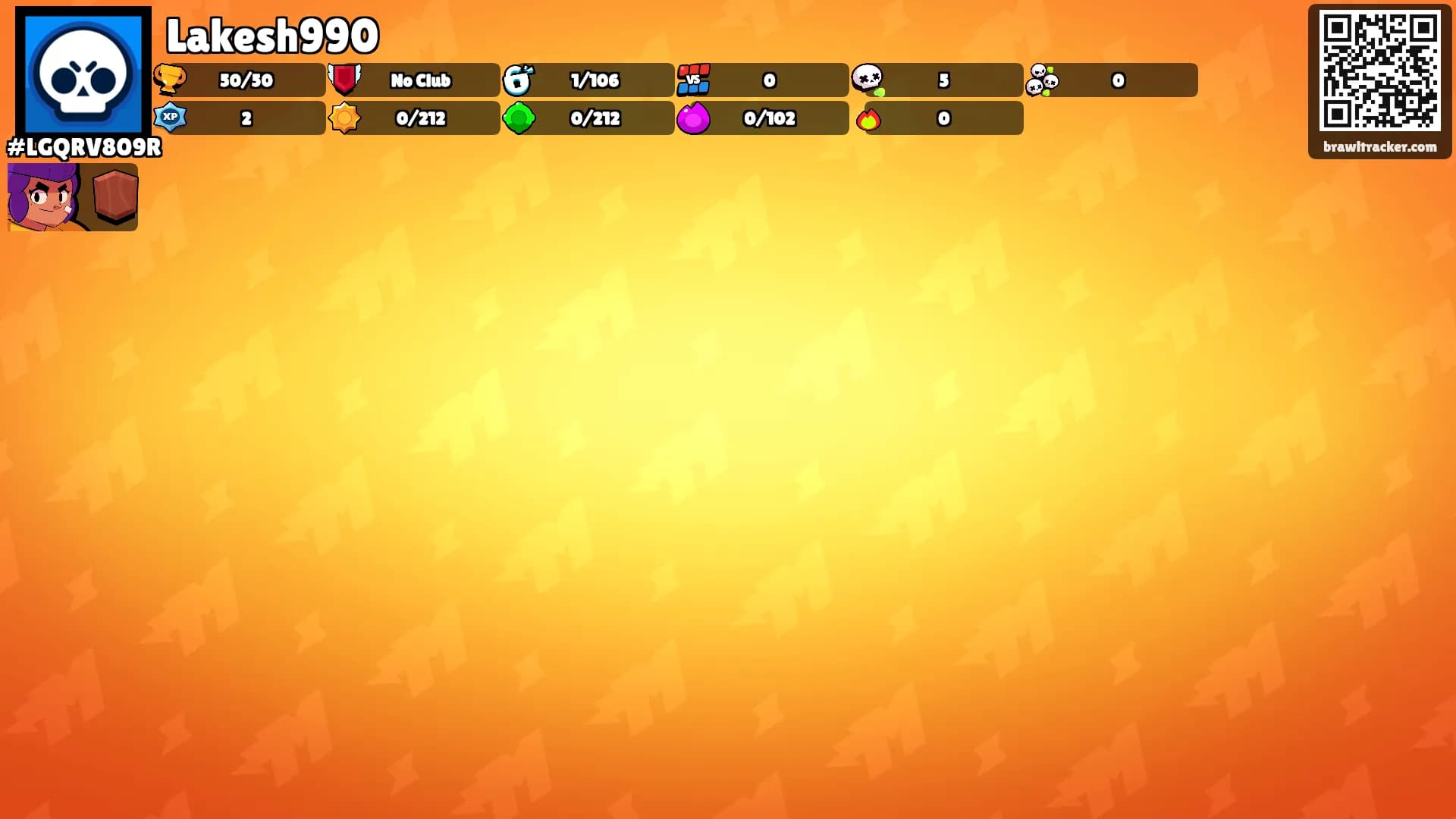 Lakesh990's Ranks