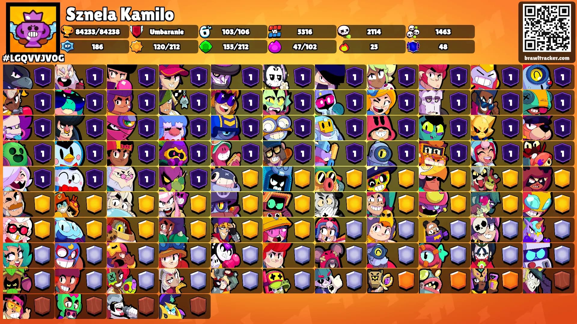 Sznela Kamilo's Ranks