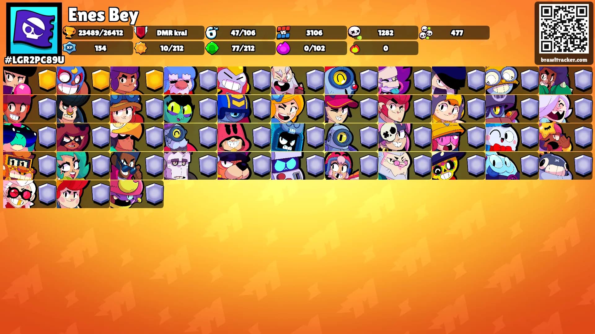 Enes Bey's Ranks
