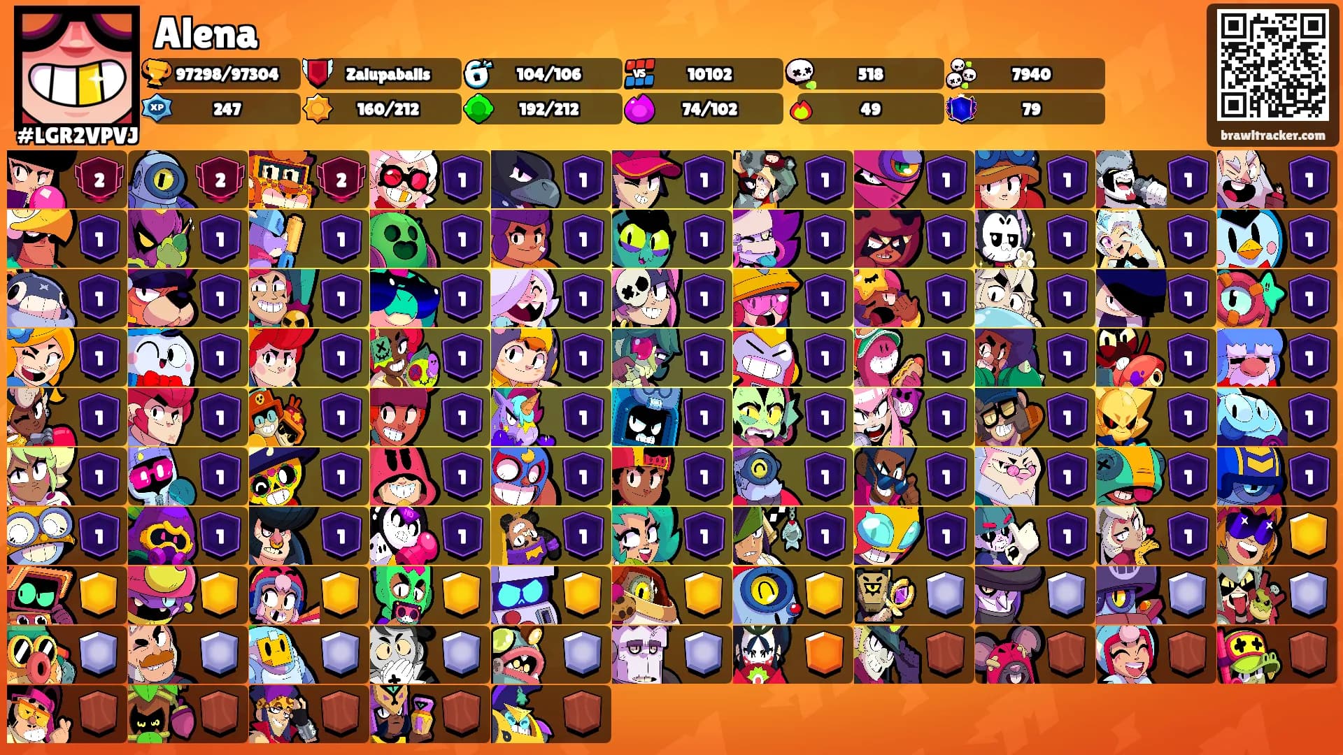 Alena's Ranks