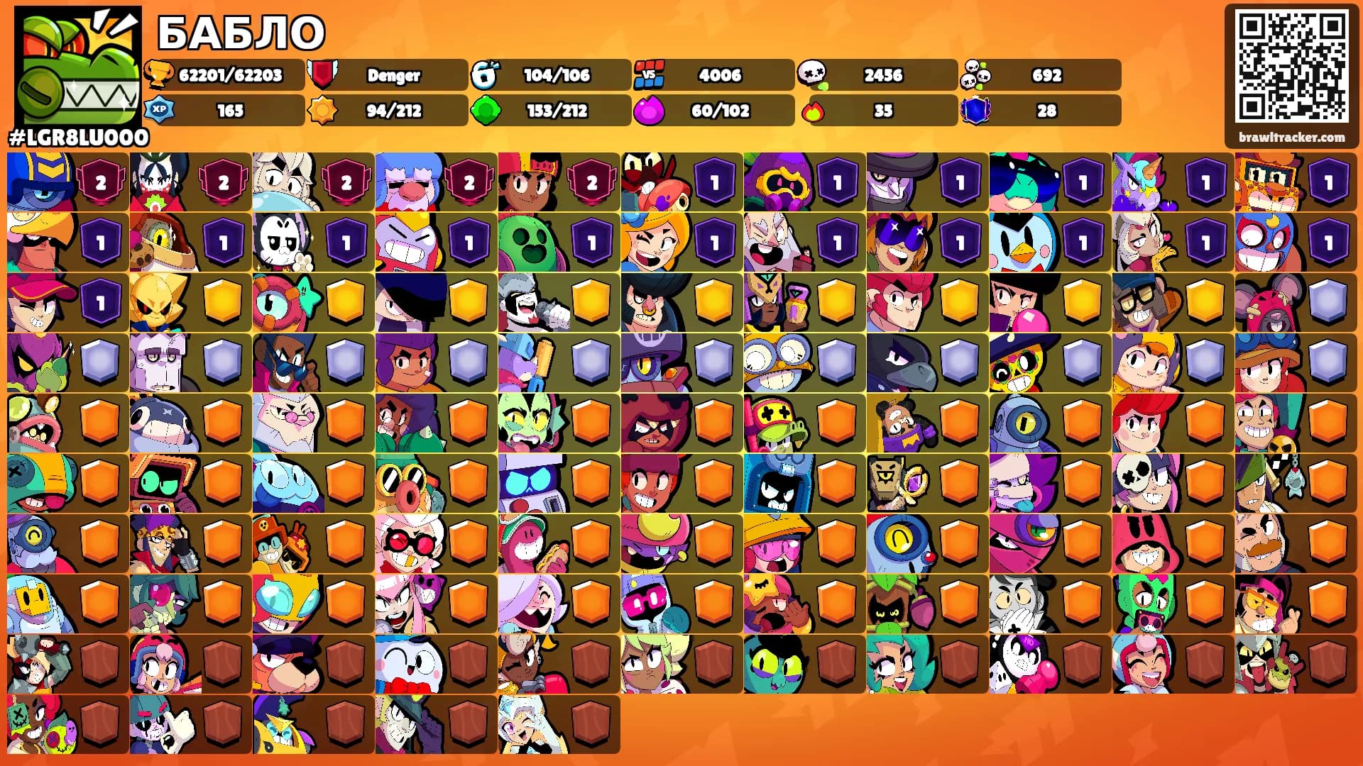 БАБЛО's Ranks