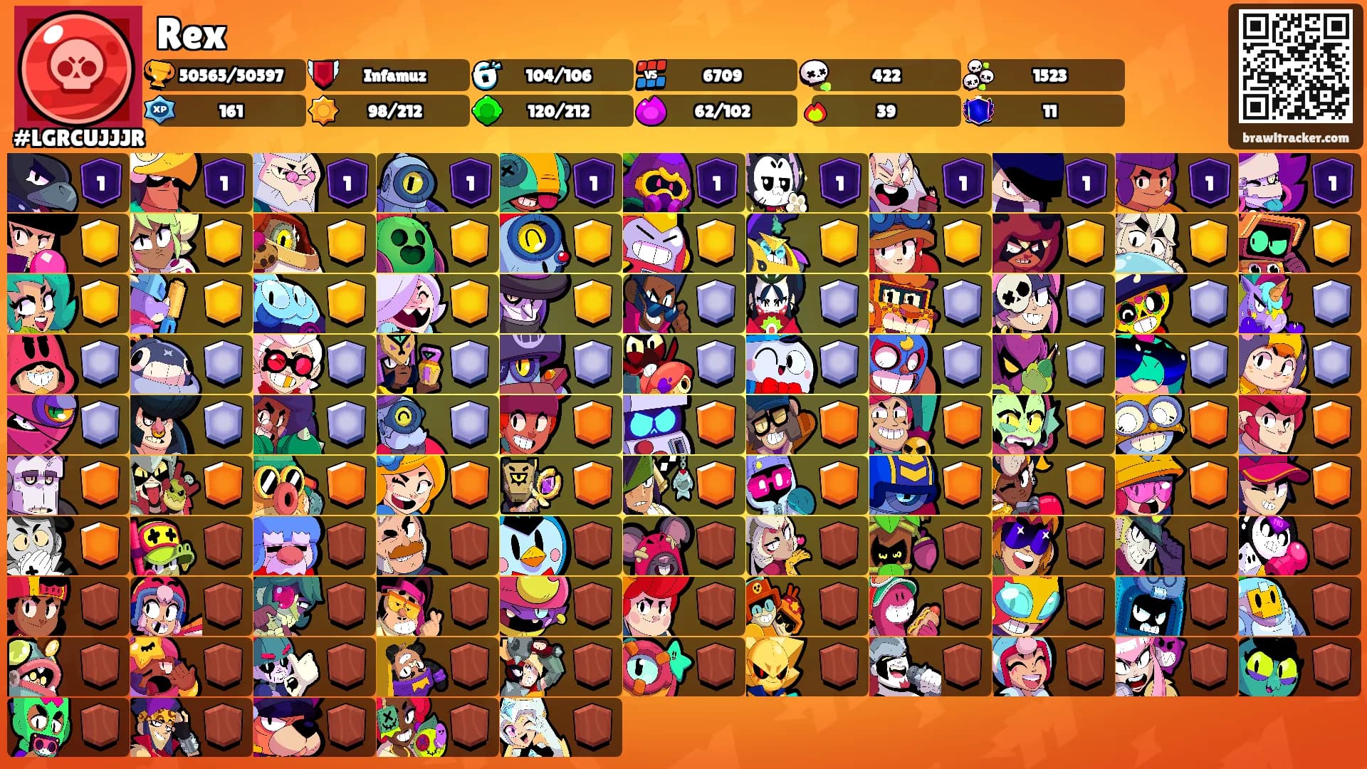 Rex's Ranks