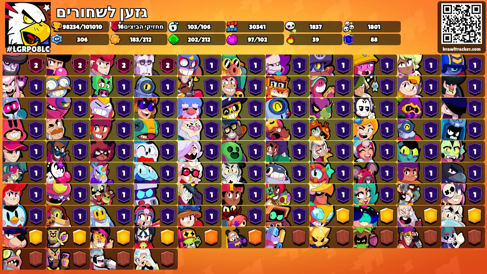 גזען לשחורים's Ranks
