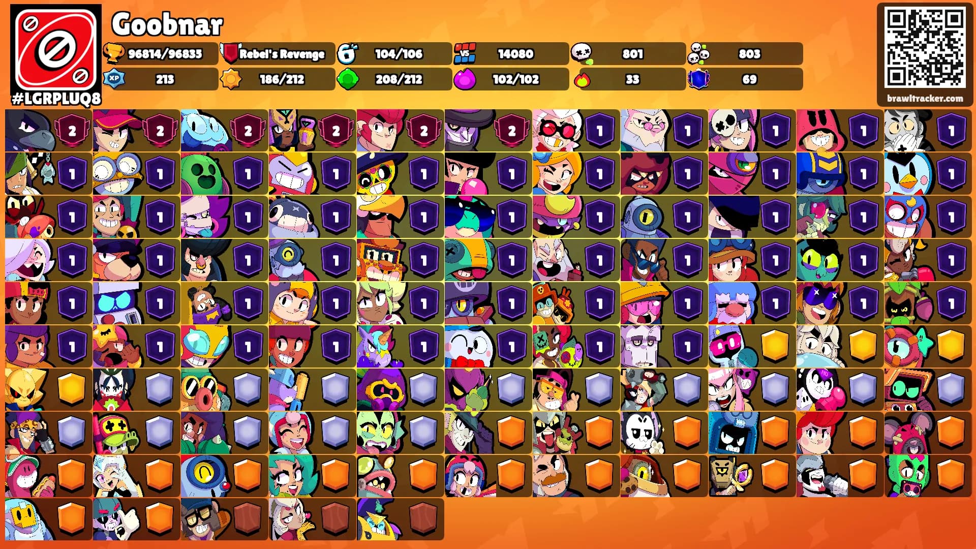 Goobnar's Ranks