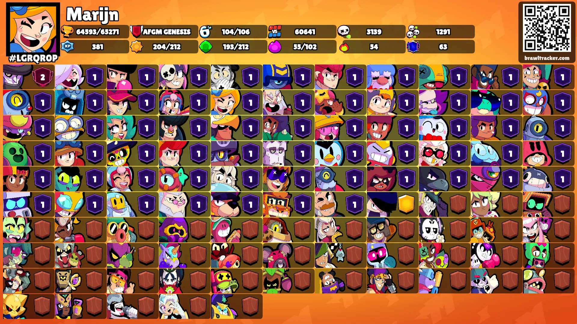 Marijn's Ranks
