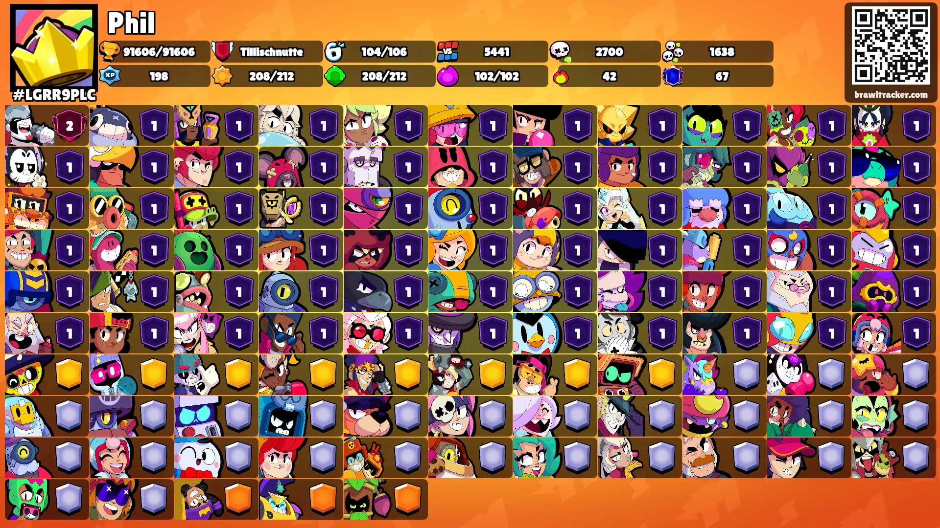 Phil's Ranks