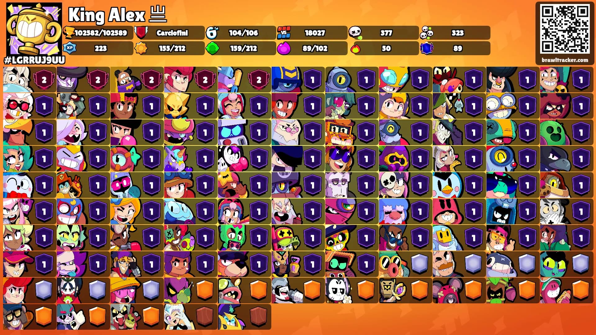 King Alex 亗's Ranks