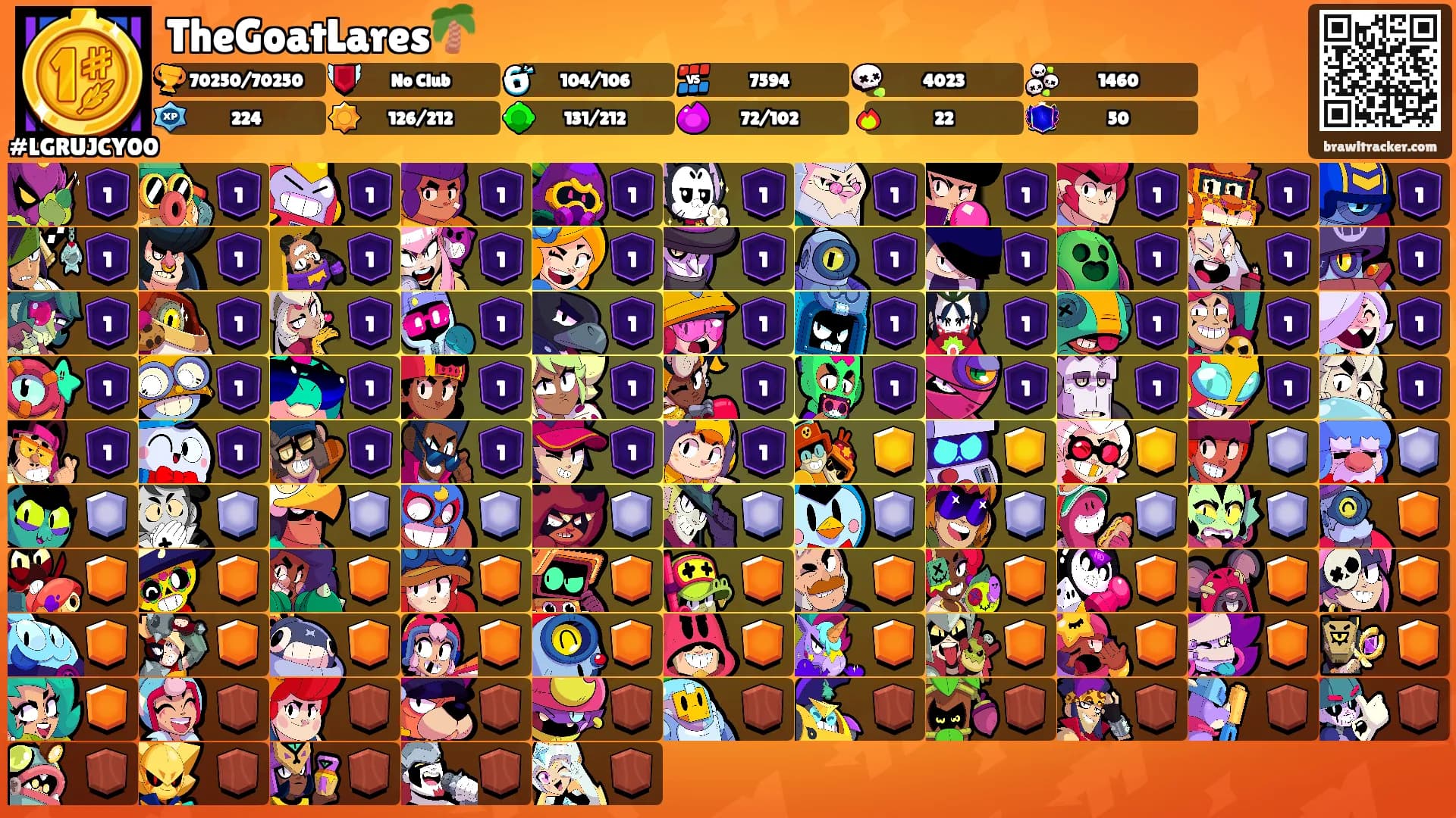 TheGoatLares🌴's Ranks