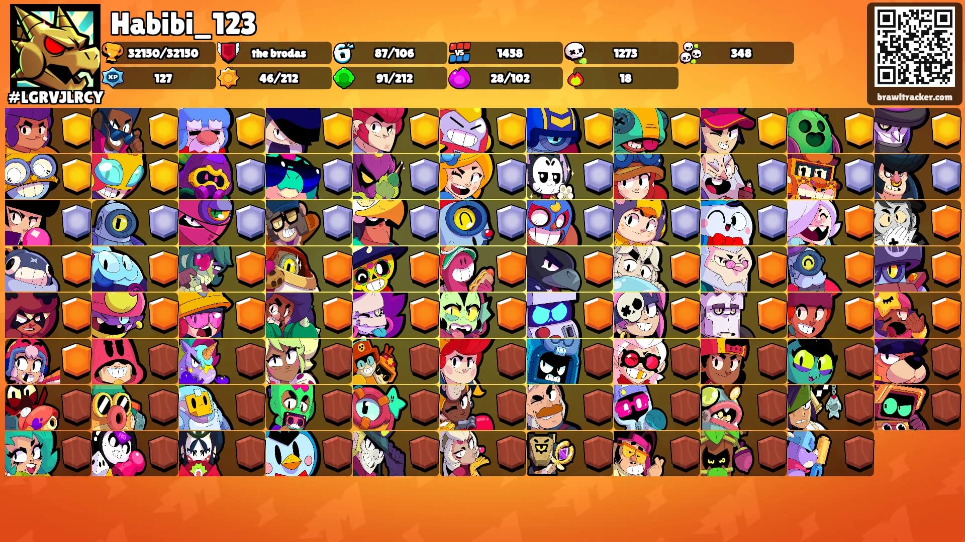 Habibi_123's Ranks