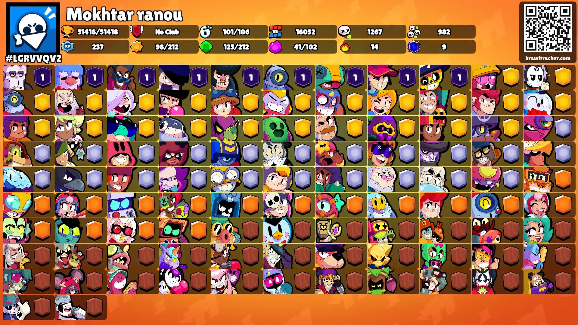 Mokhtar ranou's Ranks