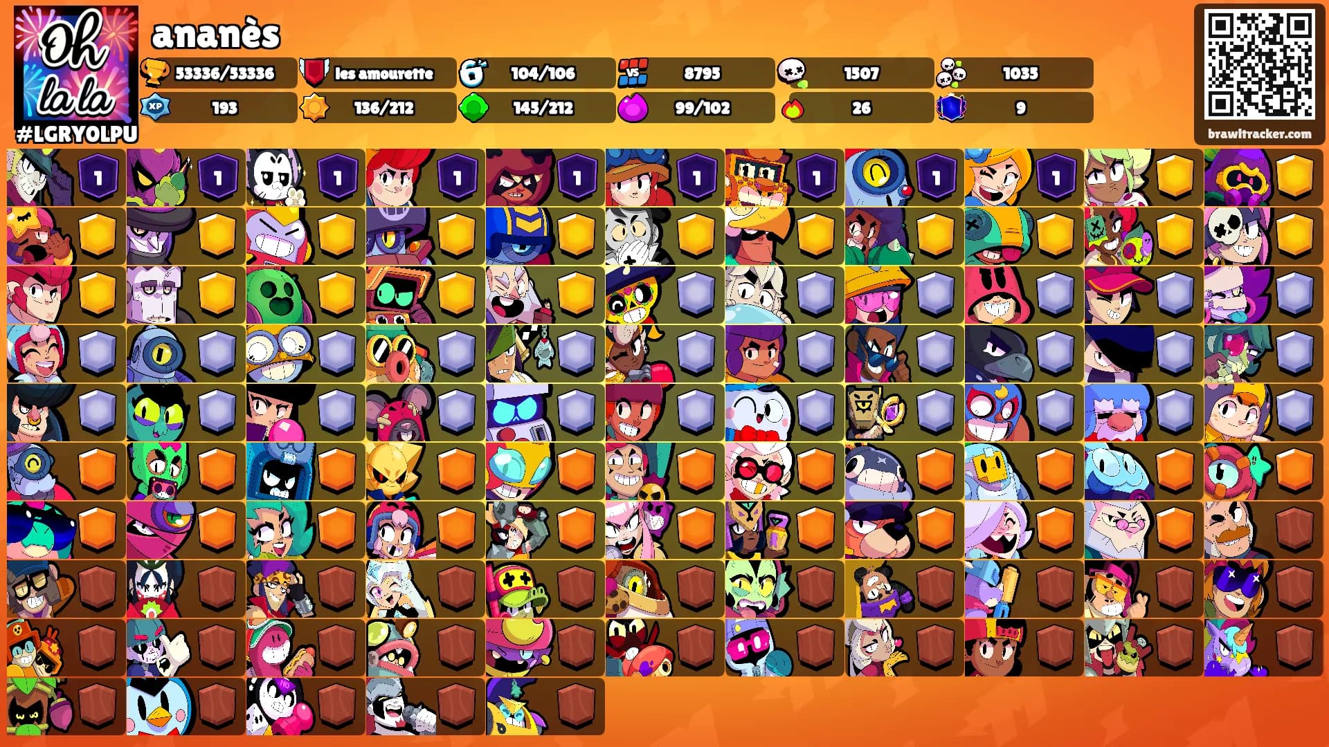 ananès's Ranks