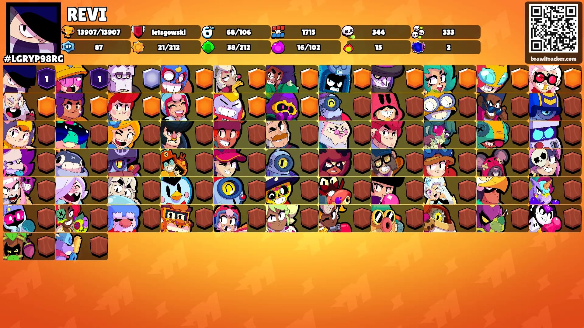 REVI's Ranks