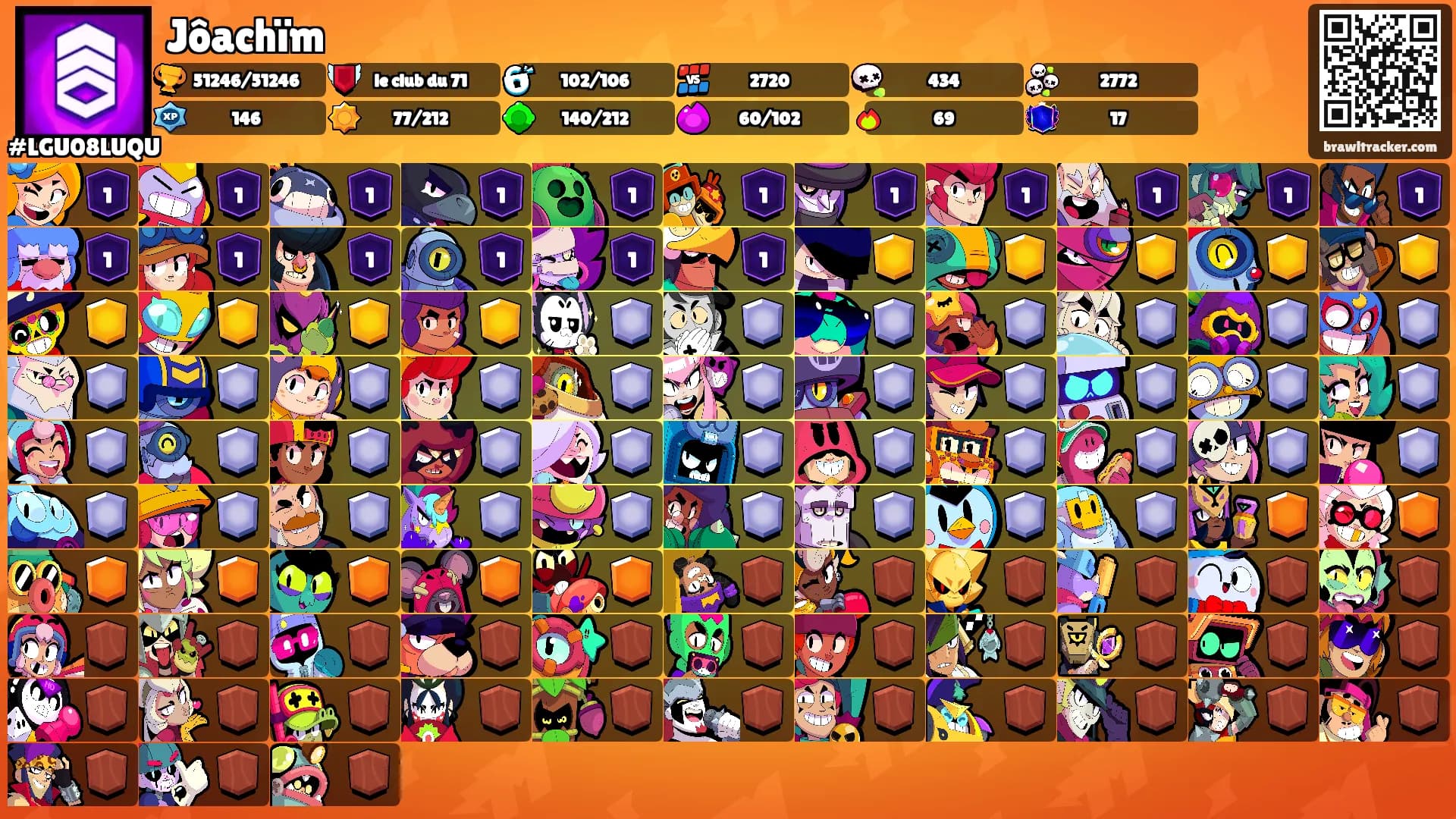 Jôachïm's Ranks