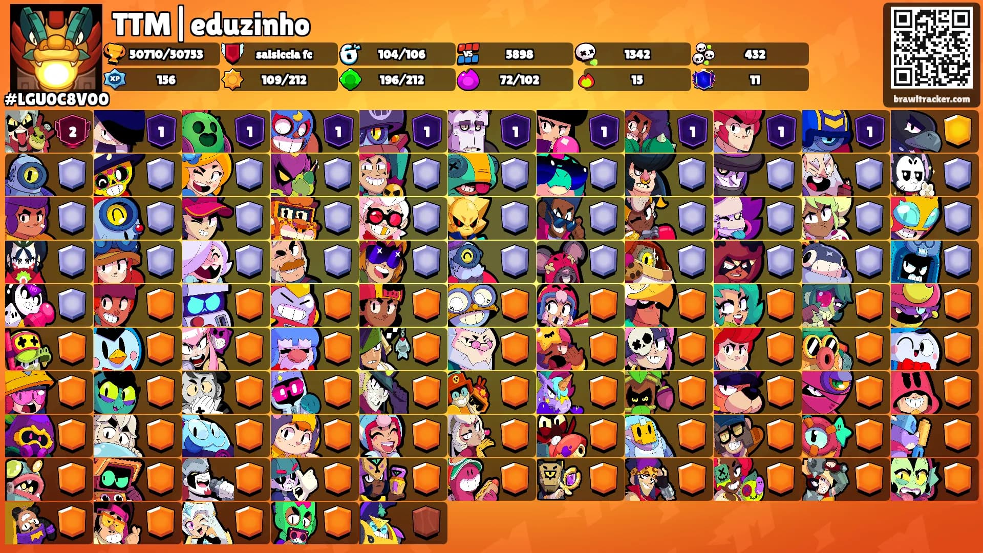 TTM|eduzinho's Ranks