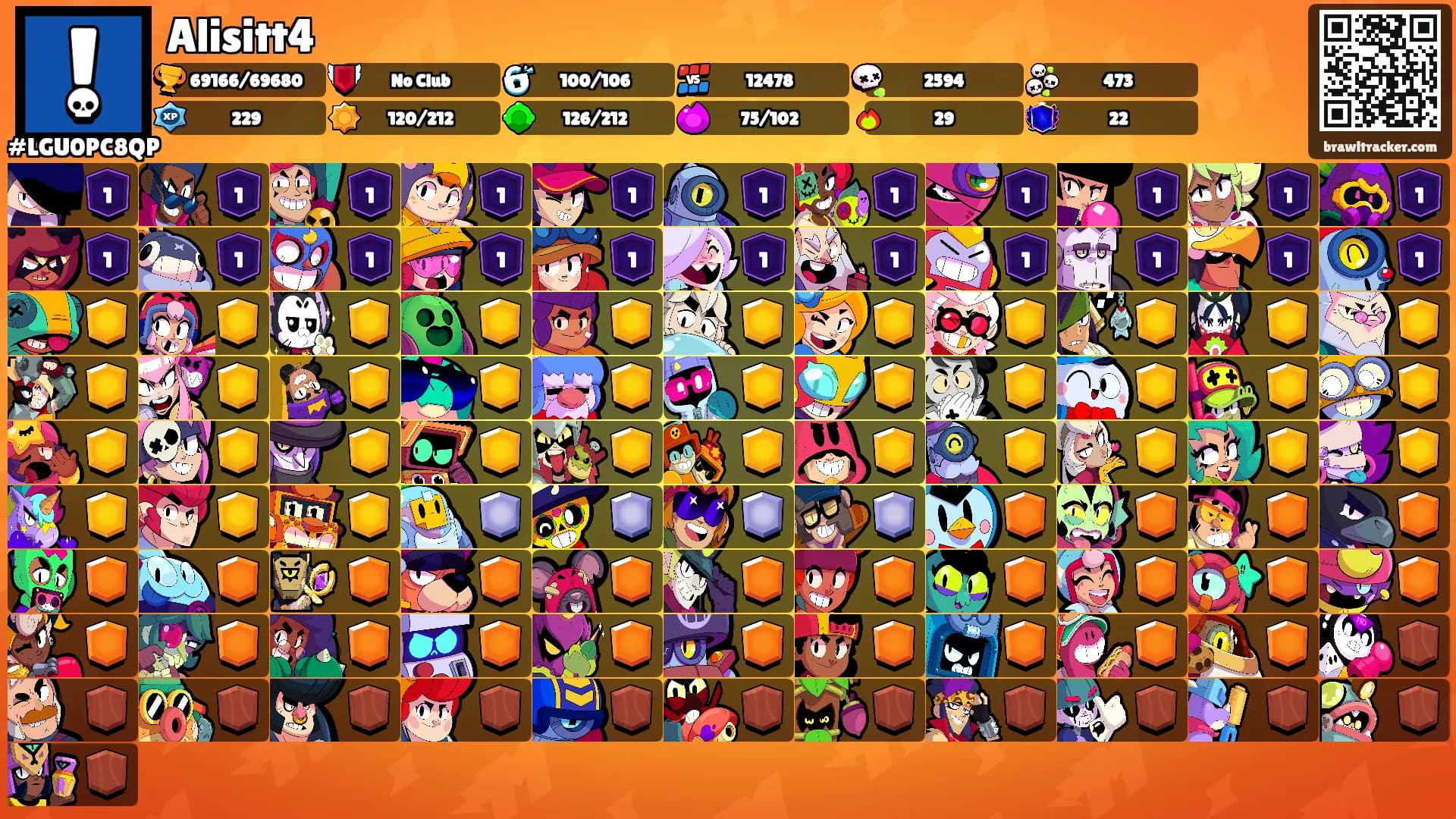 Alisitt4's Ranks