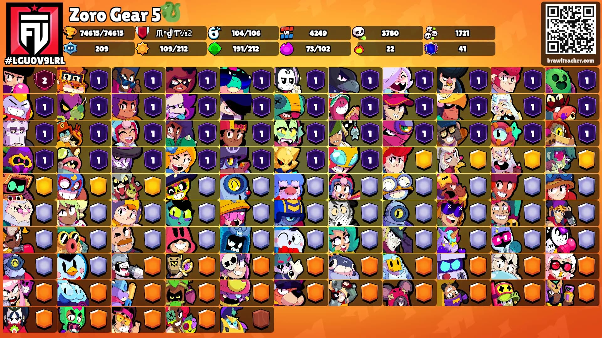 Zoro Gear 5🐉's Ranks