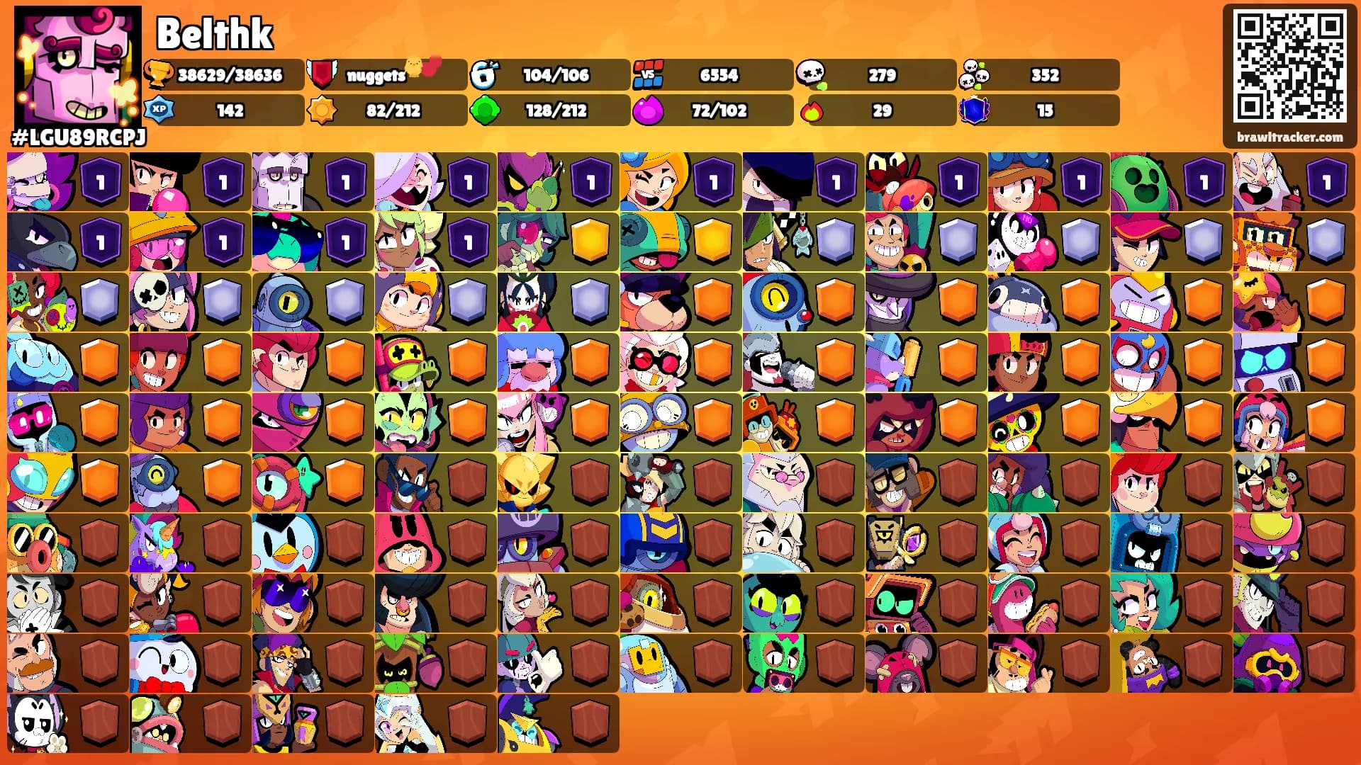 Belthk's Ranks