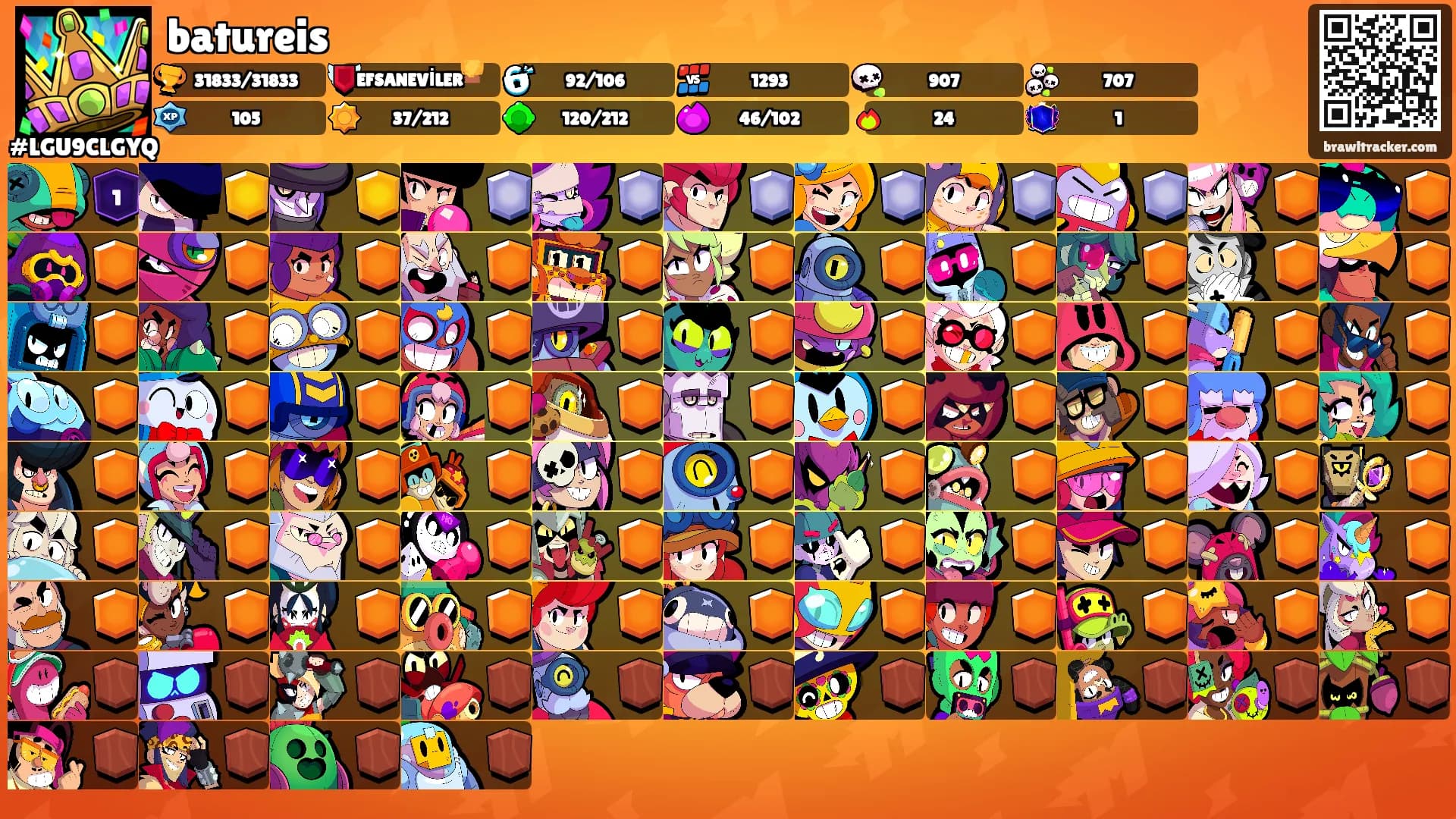 batureis's Ranks