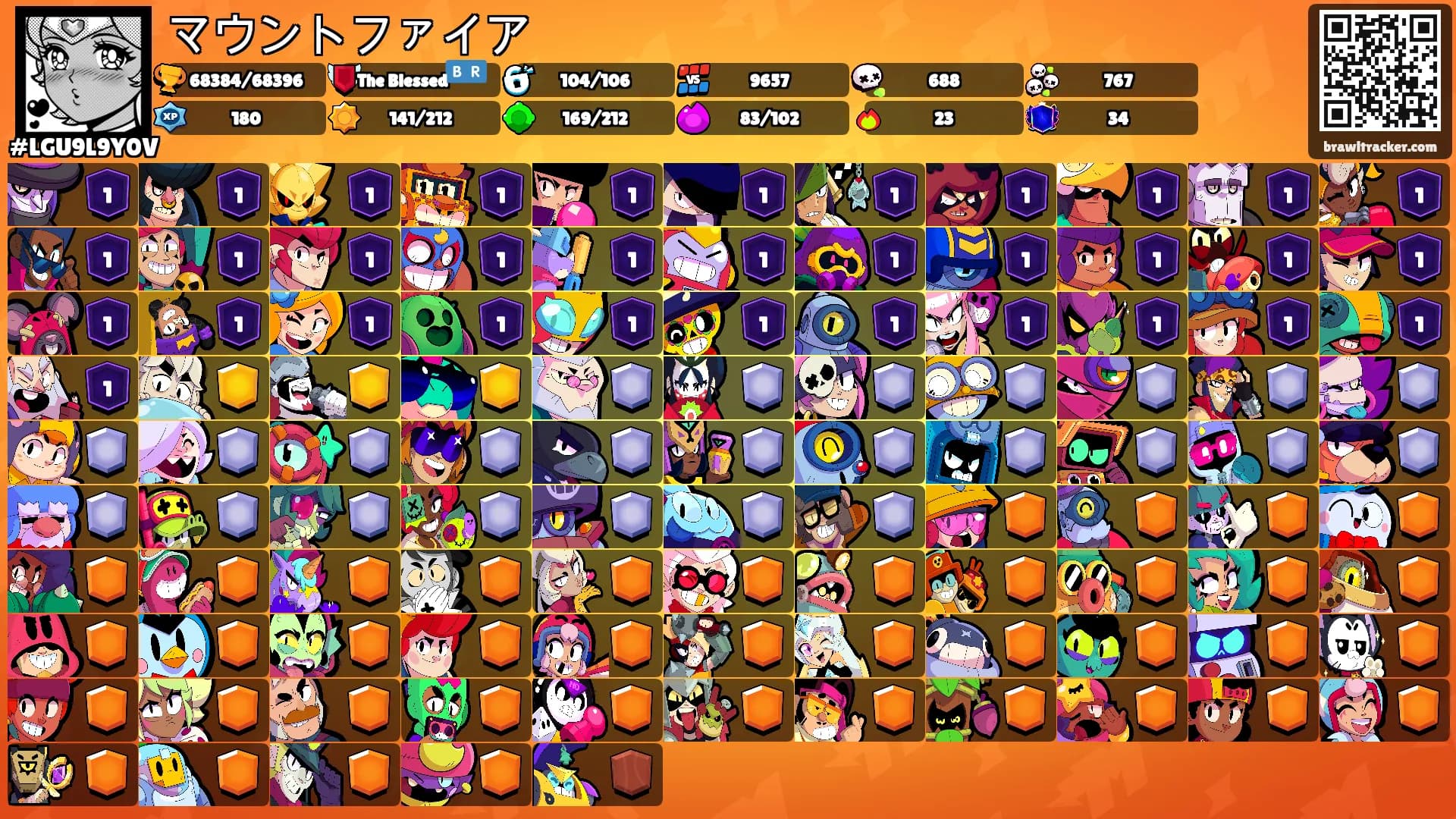 マウントファイア's Ranks