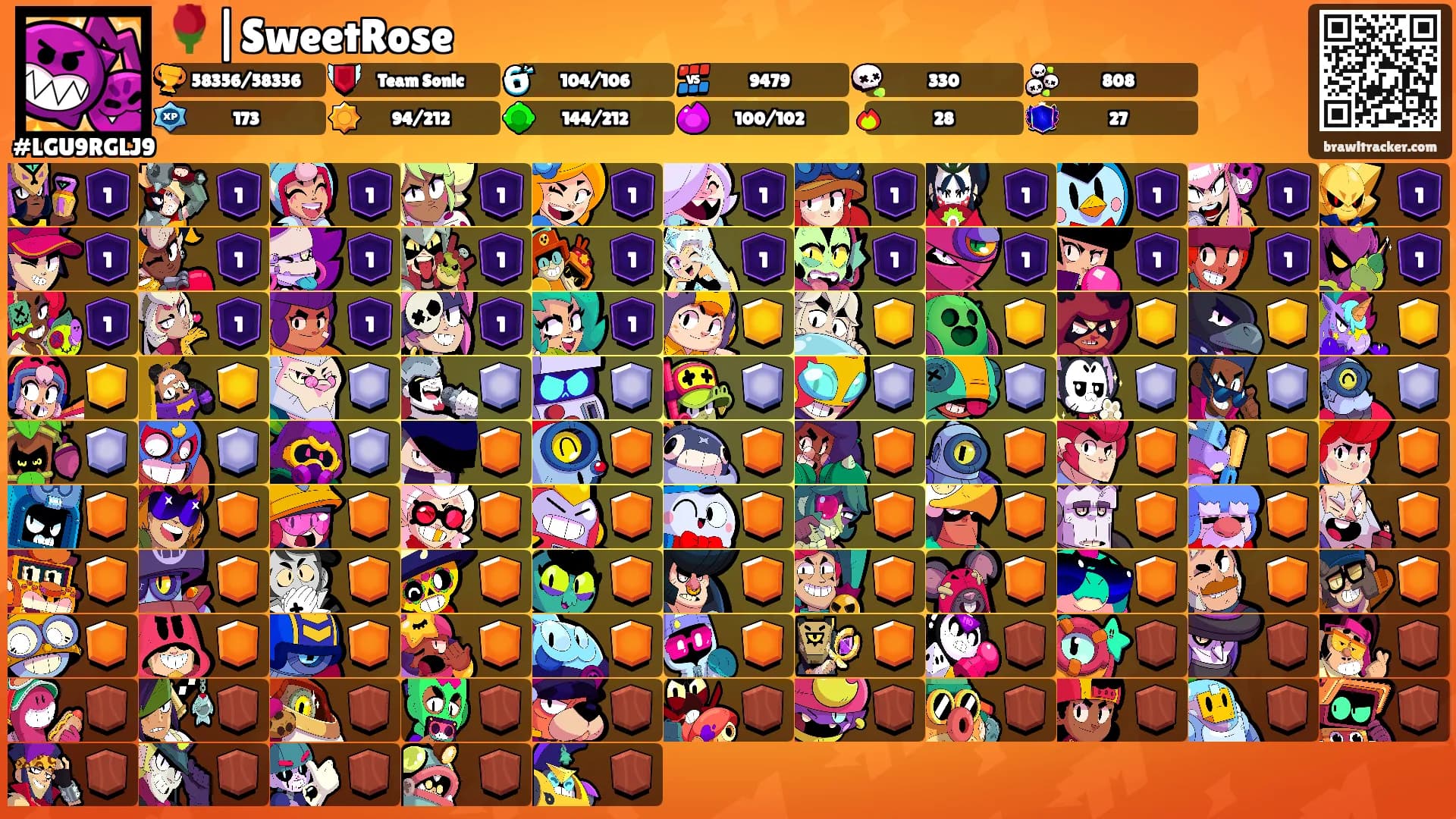🌹|SweetRose's Ranks