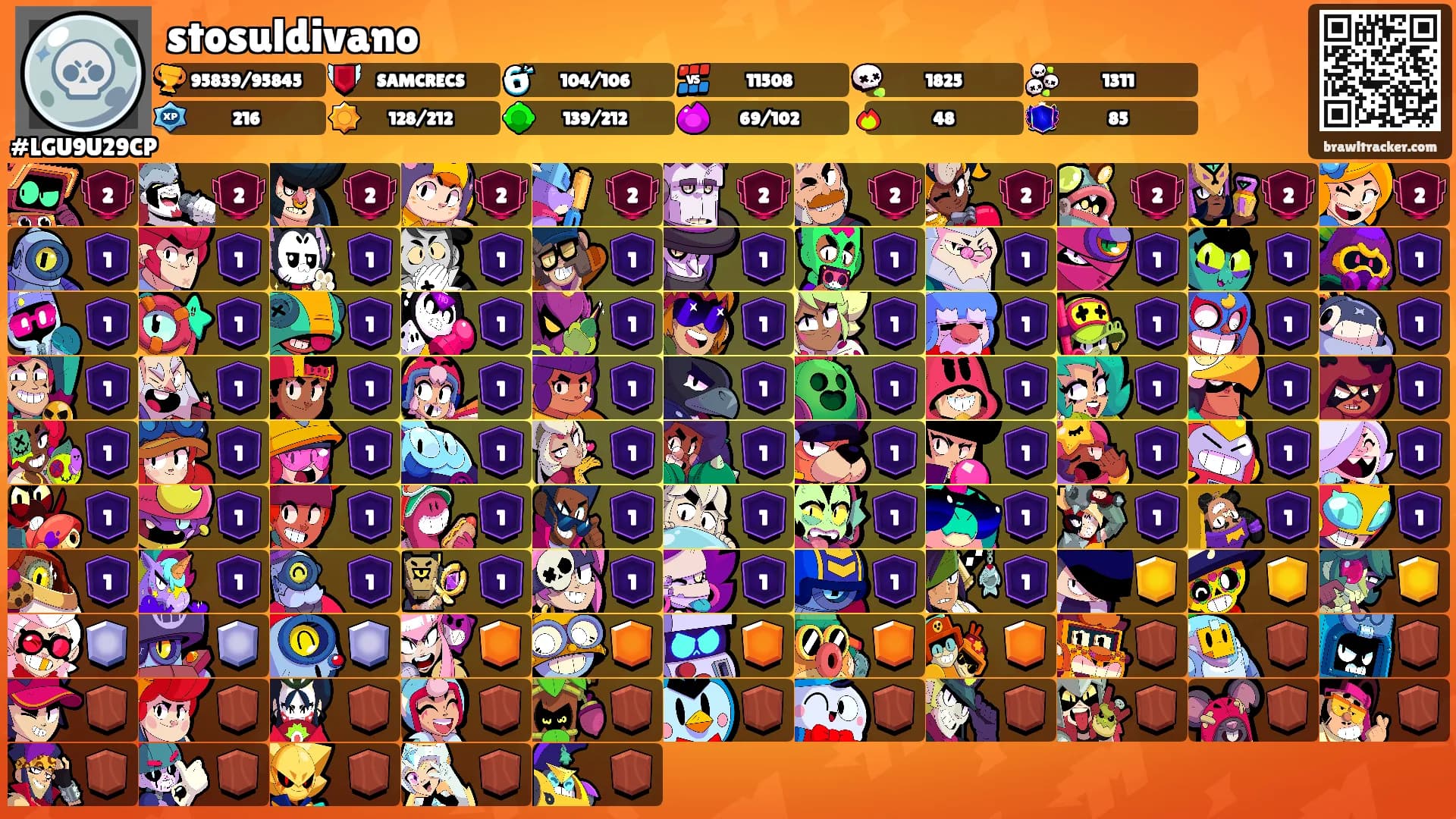 stosuldivano's Ranks