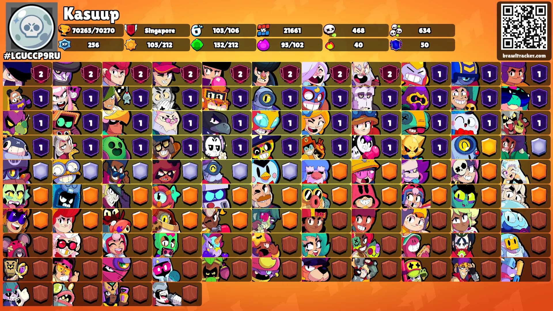 Kasuup's Ranks