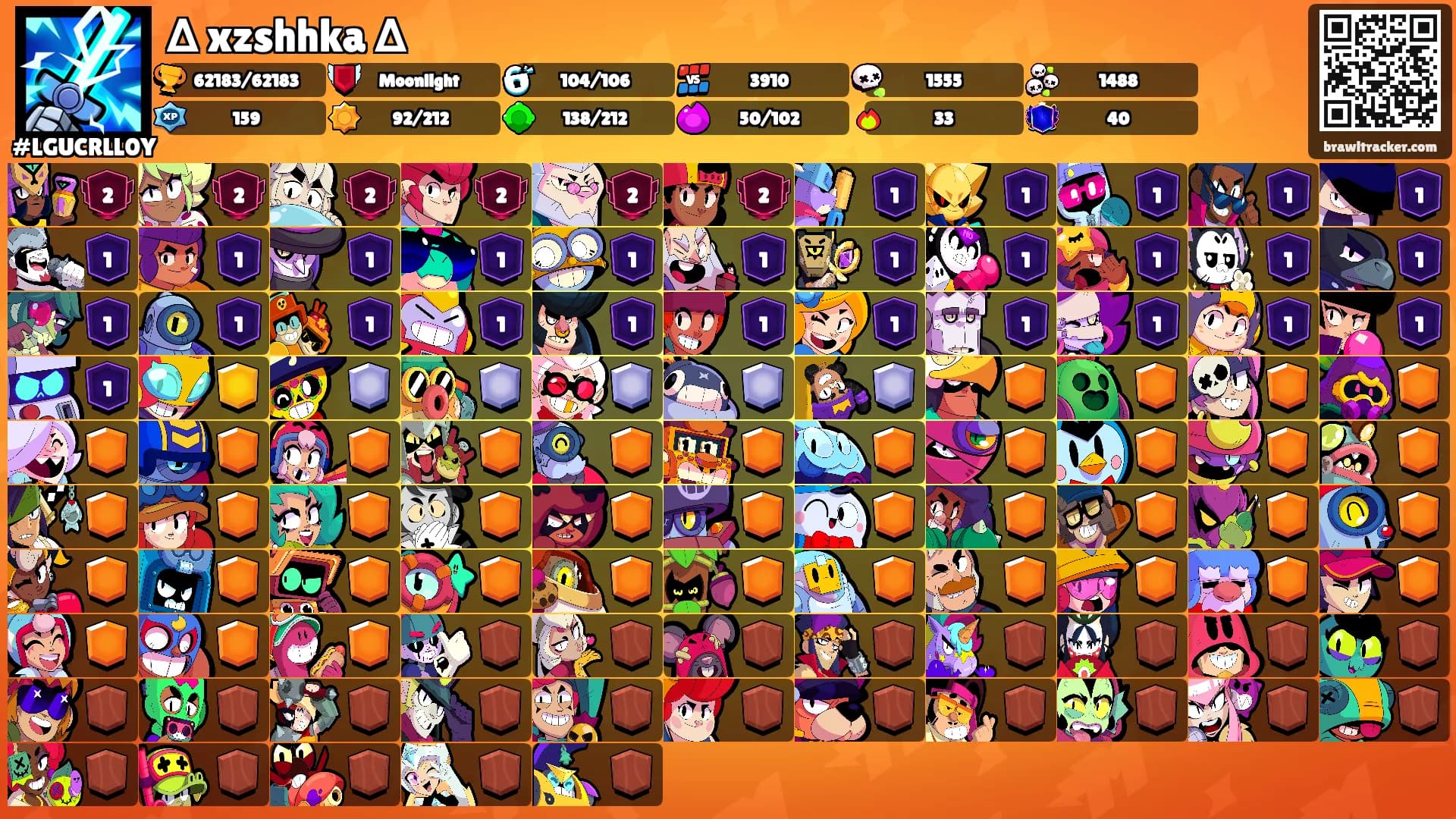 ∆ xzshhka ∆'s Ranks