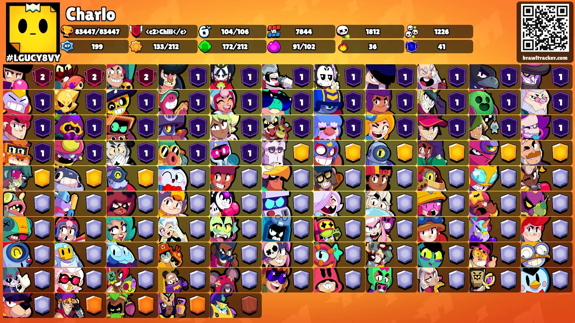 Charlo's Ranks