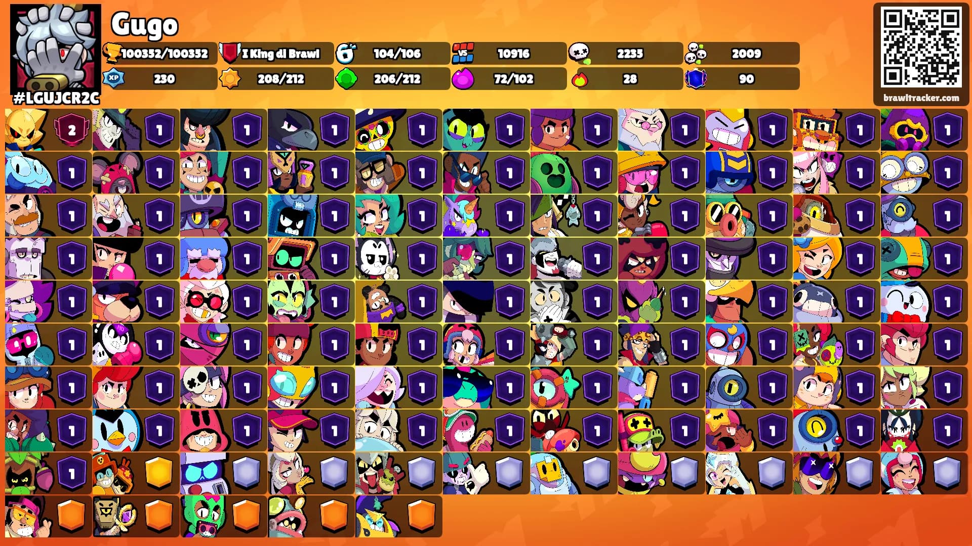 Gugo's Ranks