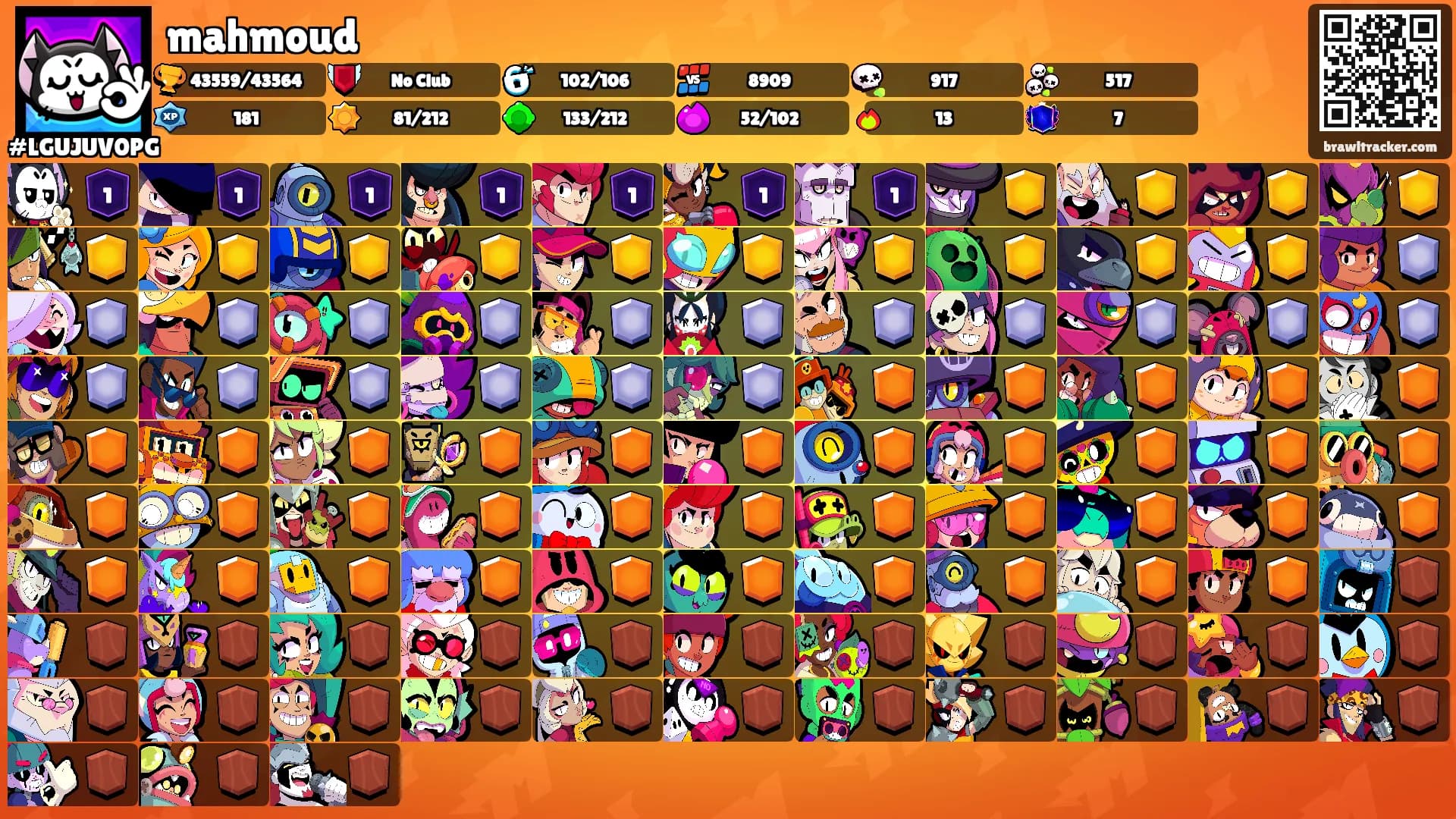 mahmoud's Ranks