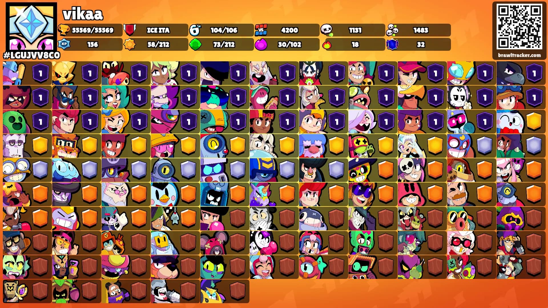 vikaa's Ranks
