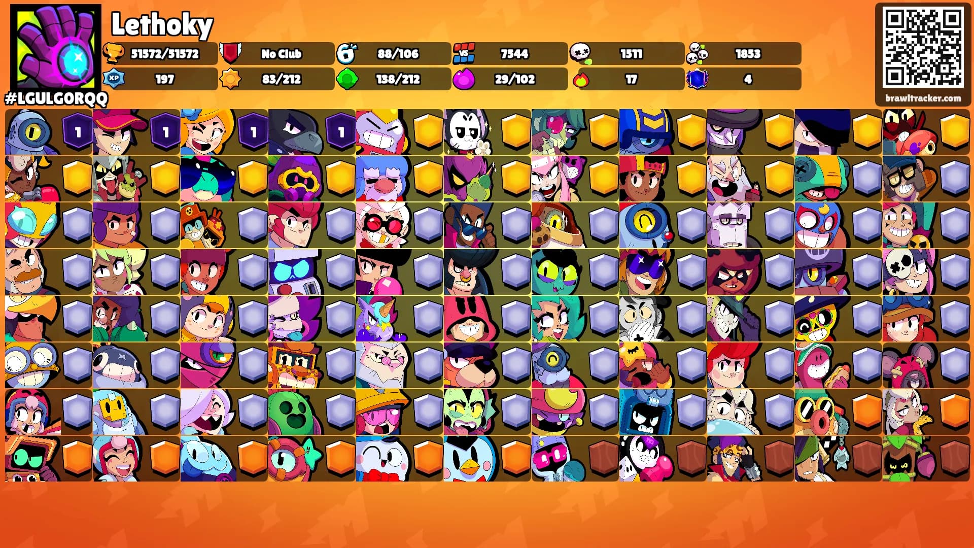Lethoky's Ranks
