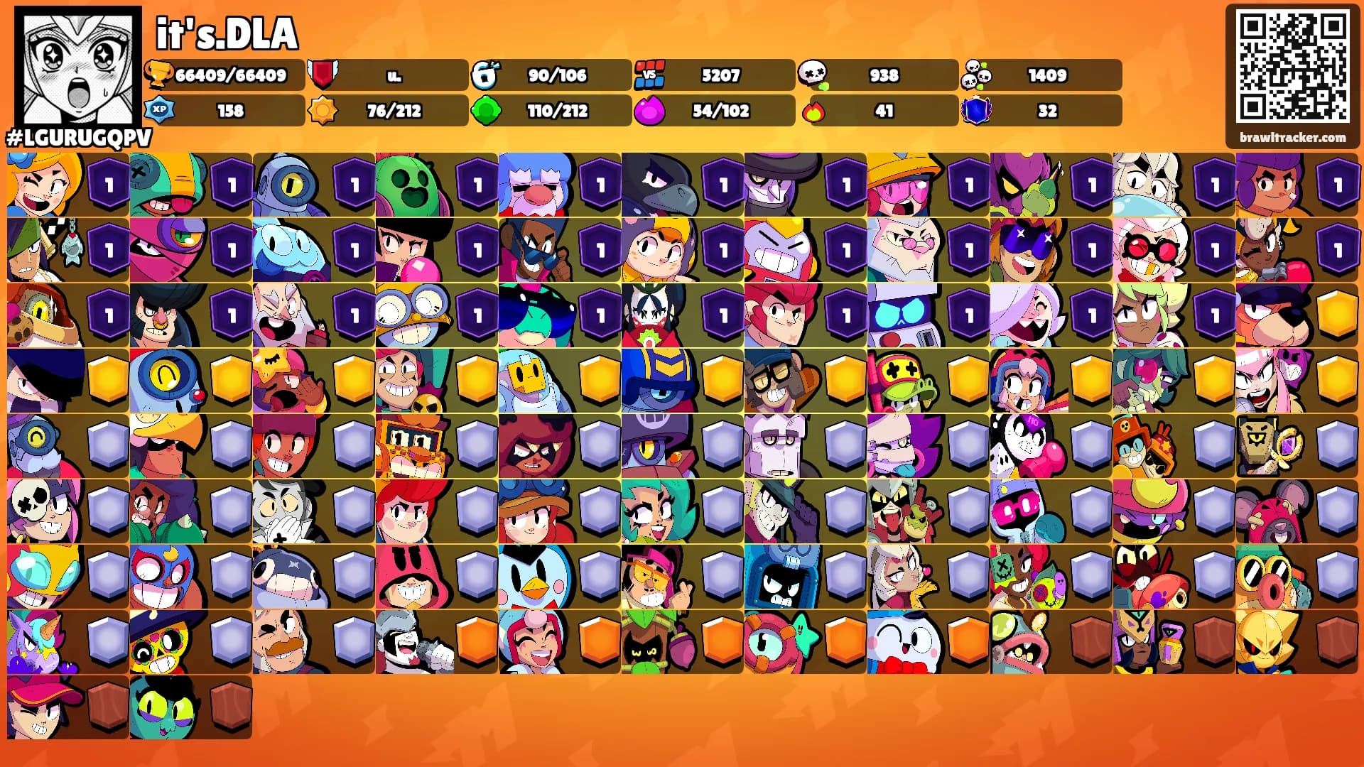 it's.DLA's Ranks
