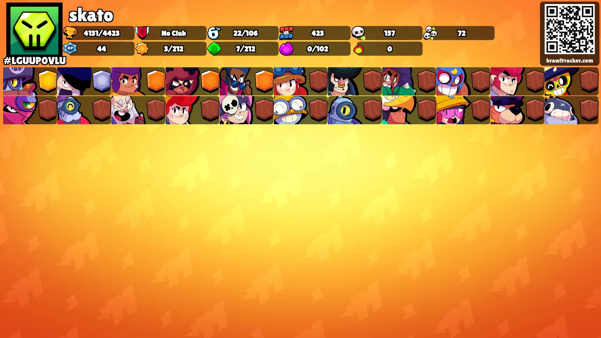 skato's Ranks