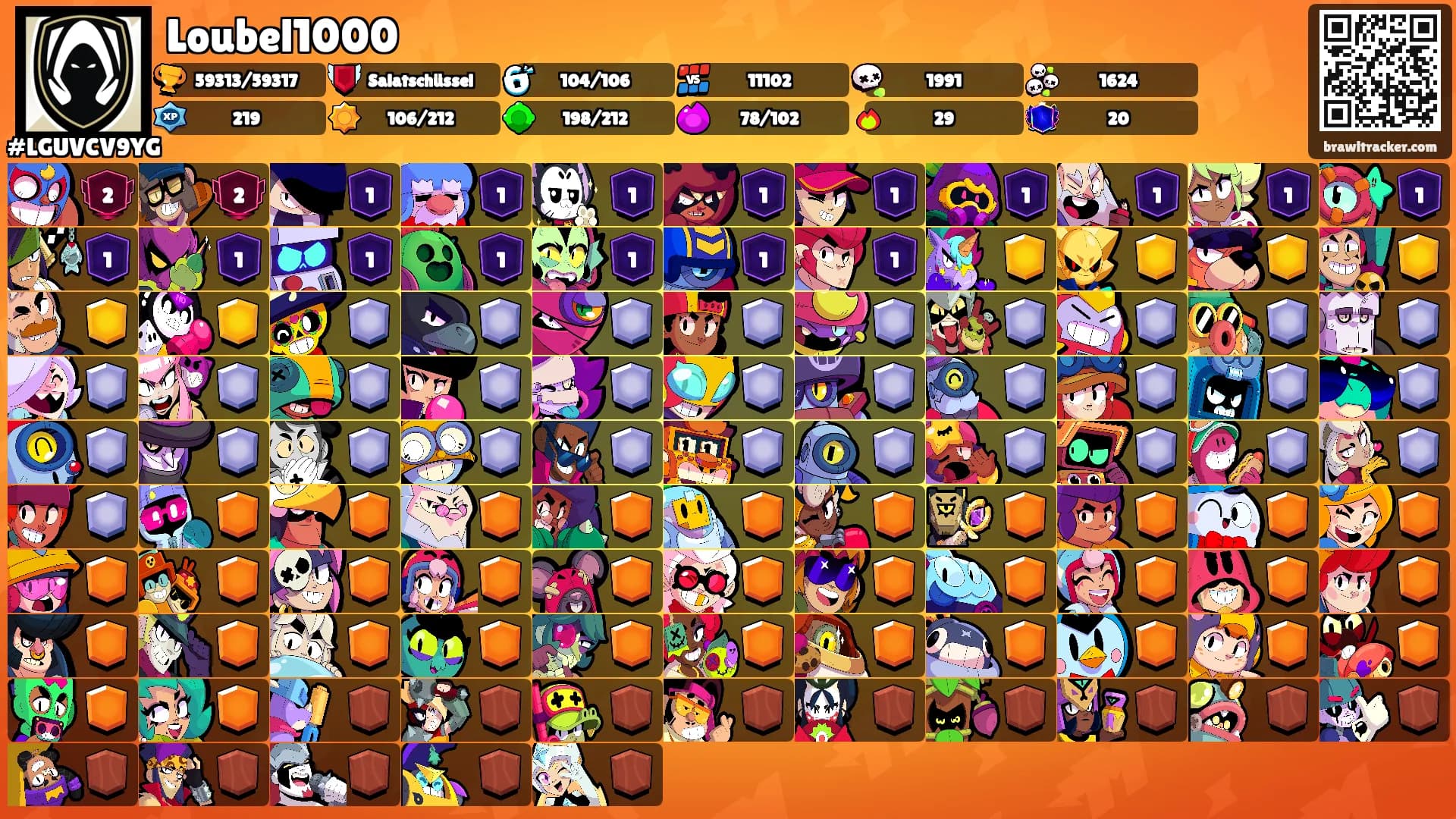 Loubel1000's Ranks
