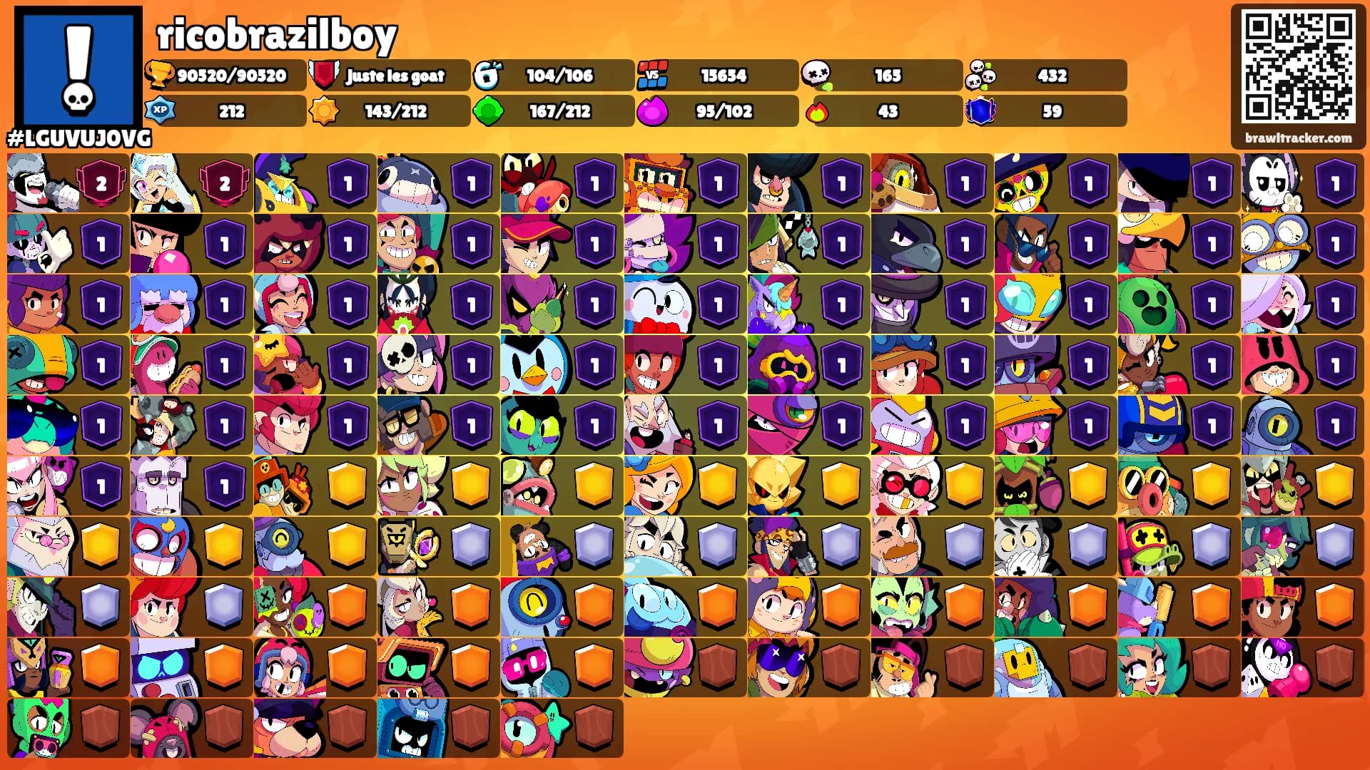 ricobrazilboy's Ranks