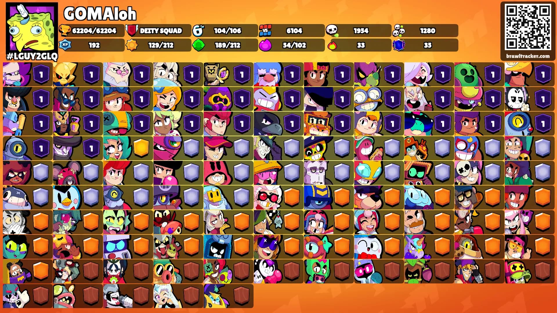 GOMAloh's Ranks