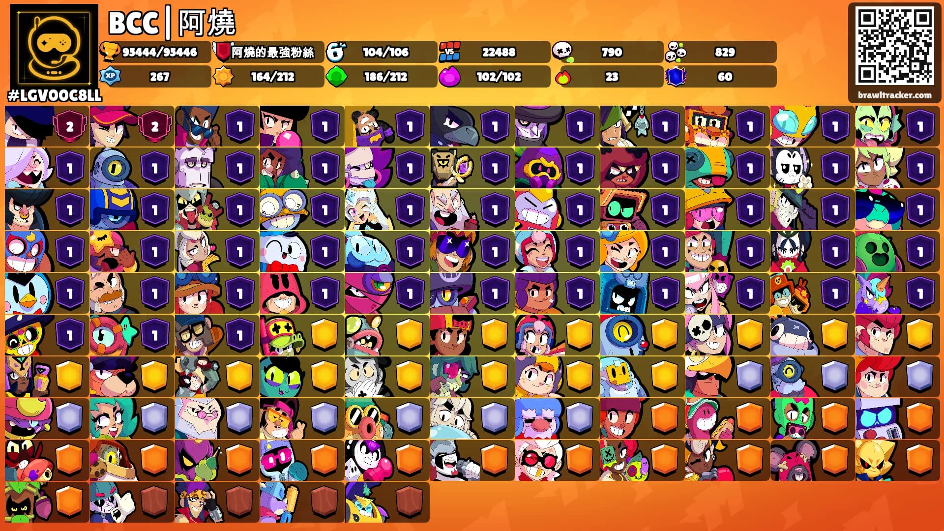 BCC|阿燒's Ranks