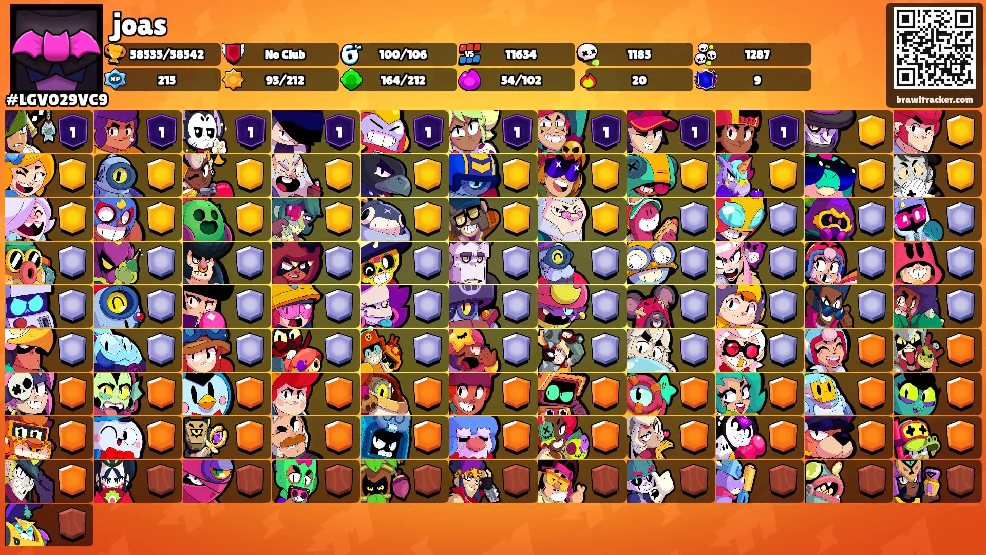 joas's Ranks