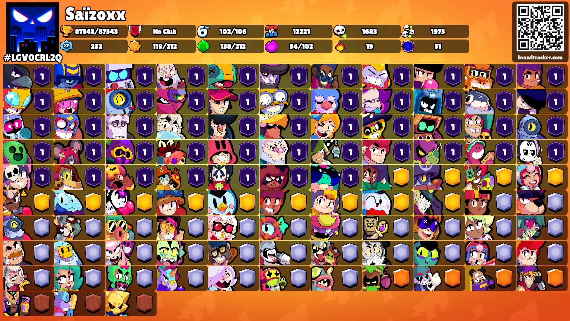 Saïzoxx's Ranks
