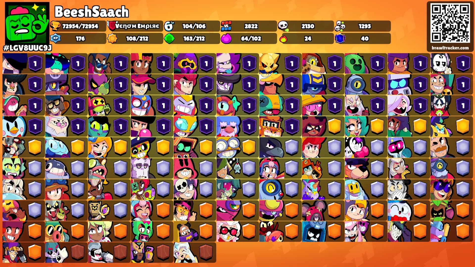 BeeshSaach's Ranks